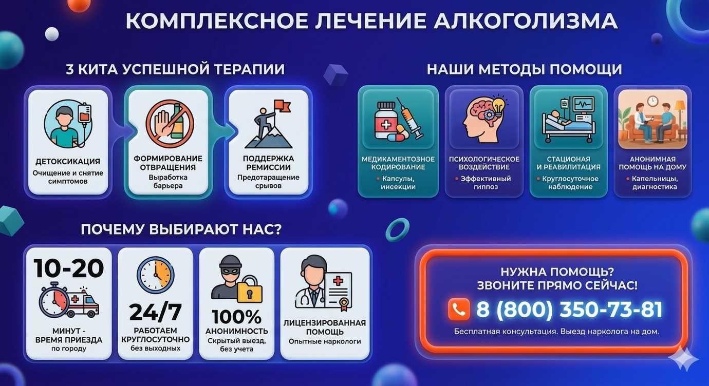 Инфографика о методах лечения алкоголизма в Нерюнгри: детоксикация, кодирование и анонимная помощь на дому от клиники Похмельная служба.